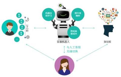 人工智能浪潮下，傳統金融的籌碼與未來