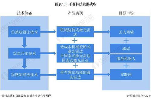 2021年中國激光雷達市場競爭格局洞察 禾賽科技引領，自主芯片設計成未來關鍵
