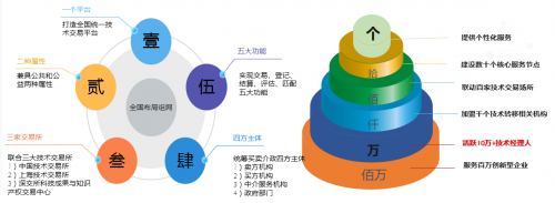 工信部火炬中心 構建“技術經理人+”業務工作體系 賦能技術開發與咨詢服務新格局