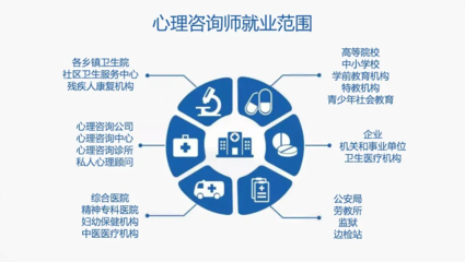 心理醫生項目加盟,為心理健康產業注入新活力